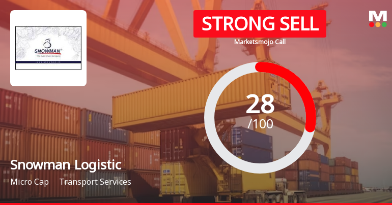 Snowman Logistics Ltd is Rated Strong Sell
