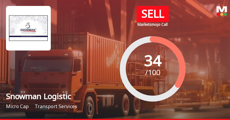 Snowman Logistics Ltd is Rated Sell