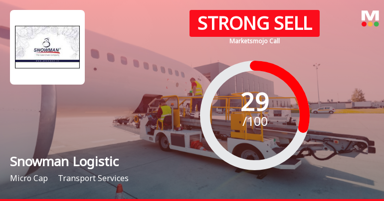 Snowman Logistics Downgraded to Strong Sell Amid Weak Fundamentals and Bearish Technicals