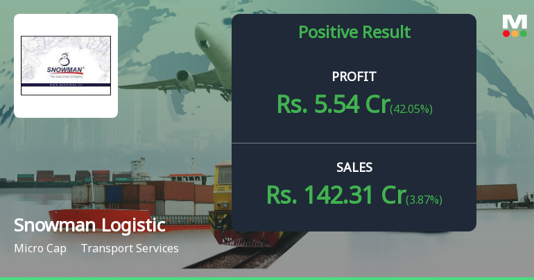 Snowman Logistics Q4 FY26: Return to Profitability Masks Persistent Margin Pressures