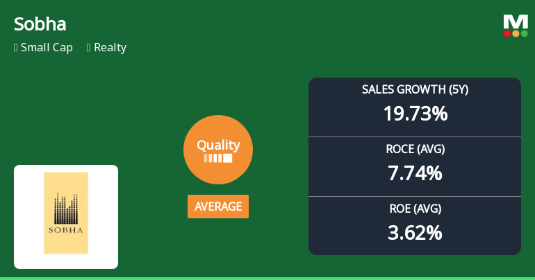 Sobha Ltd: Quality Parameters Improve Amid Mixed Financial Fundamentals