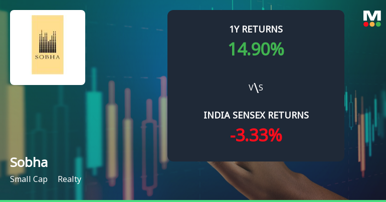Sobha Ltd. Technical Momentum Shifts Amid Mixed Market Signals