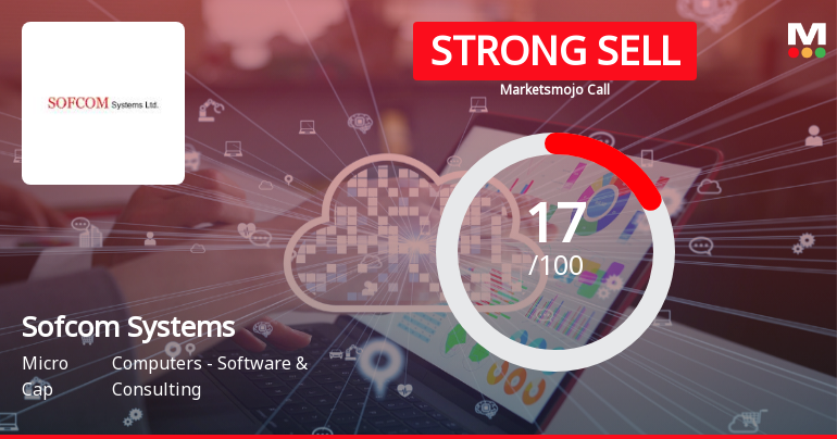 Sofcom Systems Ltd Downgraded to Strong Sell Amid Weak Fundamentals and Expensive Valuation