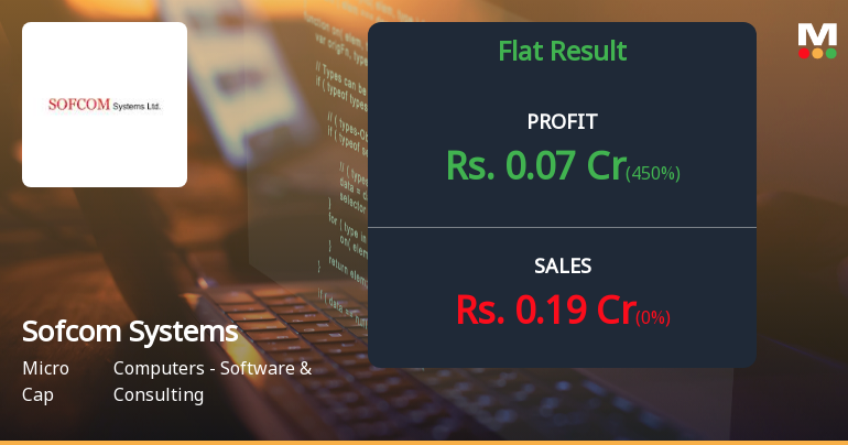 Sofcom Systems Q4 FY26: Sharp Profit Decline and Mounting Operational Challenges Signal Deepening Crisis