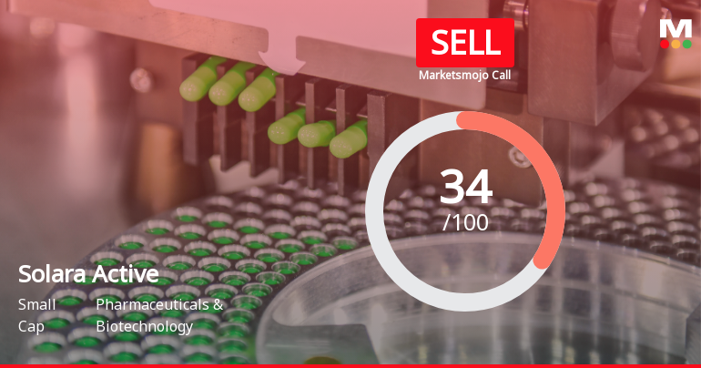 Solara Active Pharma Sciences Ltd Upgraded to Sell on Technical Improvements Despite Weak Fundamentals
