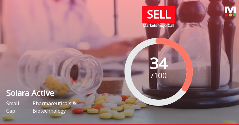 Solara Active Pharma Sciences Ltd is Rated Sell