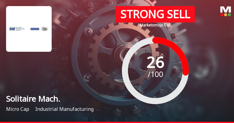 Solitaire Machine Tools Ltd is Rated Strong Sell