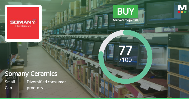 Somany Ceramics Upgraded to Buy on Strong Financial and Technical Momentum