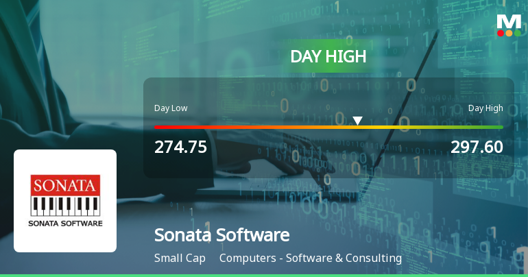 Sonata Software Ltd. Surges 8.1% to Day's High of Rs 297.6 — Outperforms Sector by 9.11 Percentage Points