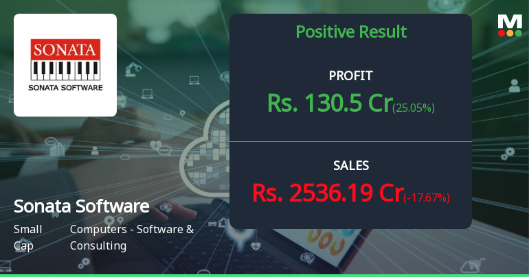 Sonata Software Q4 FY26: Strong Profit Surge Masks Revenue Volatility Concerns