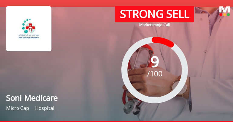Soni Medicare Ltd is Rated Strong Sell