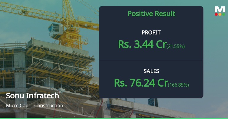 Sonu Infratech Q4 FY26: Strong Quarter Masks Deeper Structural Concerns