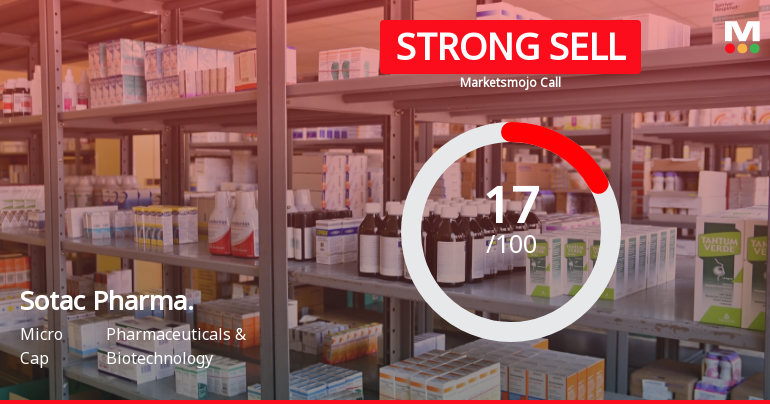 Sotac Pharmaceuticals Ltd is Rated Strong Sell