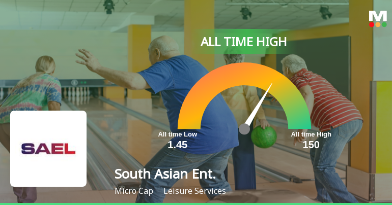 South Asian Enterprises Ltd Hits All-Time High of Rs 56.53 as Momentum Builds Across Timeframes