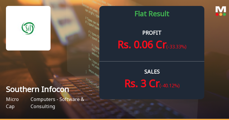 Southern Infoconsultants Q4 FY26: Profitability Returns Amid Revenue Volatility