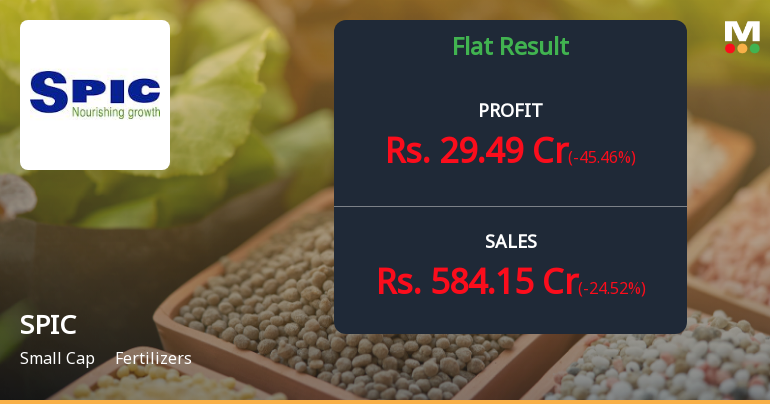 SPIC Q4 FY26: Sharp Profit Decline Amid Volume Pressures and Margin Compression