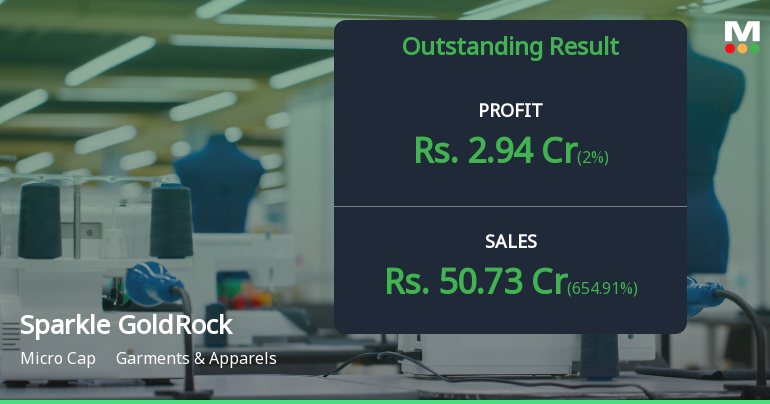 Sparkle Gold Rock Q4 FY26: Remarkable Turnaround Masks Underlying Concerns