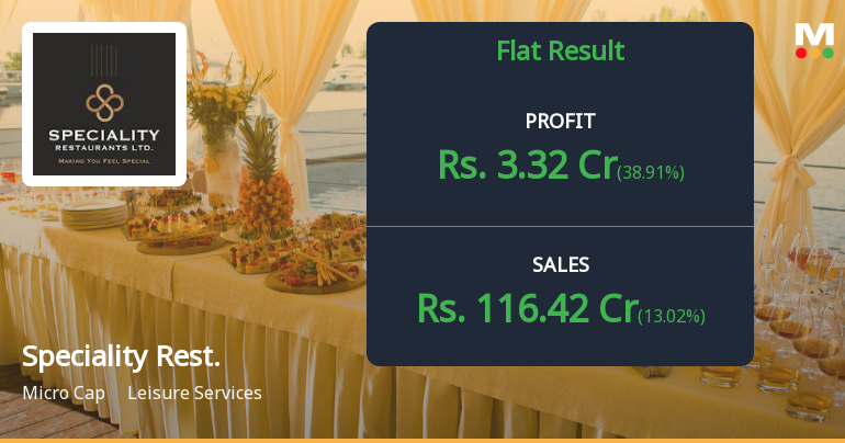 Speciality Restaurants Q4 FY26: Profit Slumps 61% as Festive Quarter Disappoints