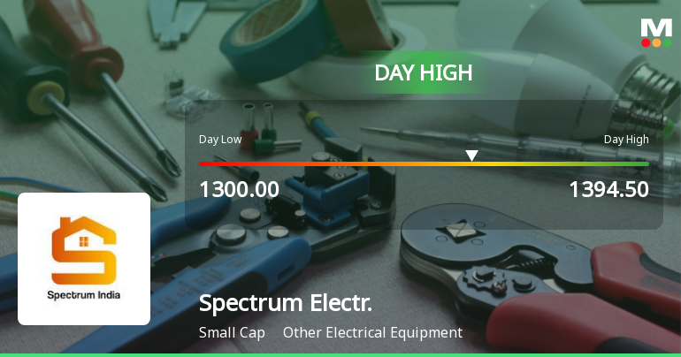 Spectrum Electrical Industries Ltd Surges 8.71% to Day's High of Rs 1394.5 — Outperforms Sector by 12.7 Percentage Points