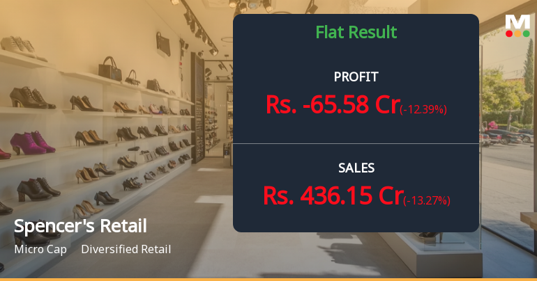 Spencers Retail Q4 FY26: Mounting Losses Deepen as Turnaround Remains Elusive