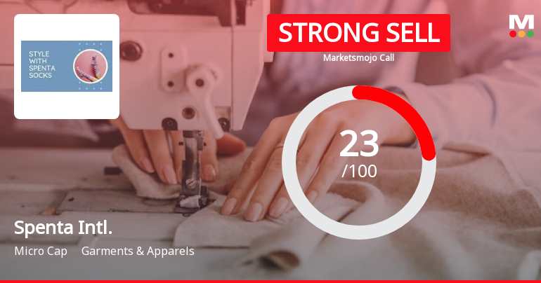 Spenta International Ltd is Rated Strong Sell