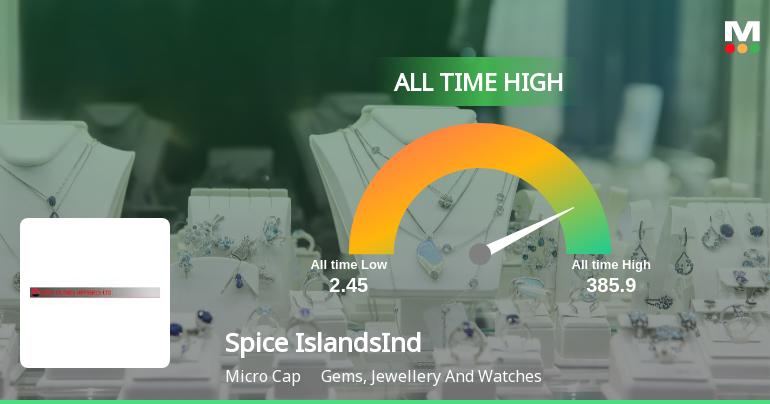 Spice Islands Industries Ltd Hits All-Time High of Rs 385.9 as Momentum Builds Across Timeframes