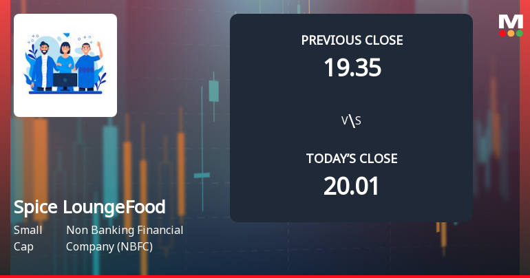 Spice Lounge Food Works Ltd Opens 5% Lower as Technicals Signal Continued Downside