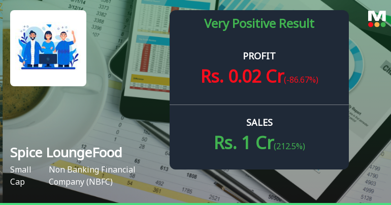 Spice Lounge Food Works Q4 FY26: Profitability Surge Masks Valuation Concerns