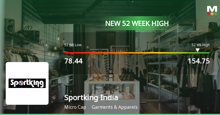 Broad-Based Technical Strength Lifts Sportking India Ltd to 52-Week High of Rs 154.75