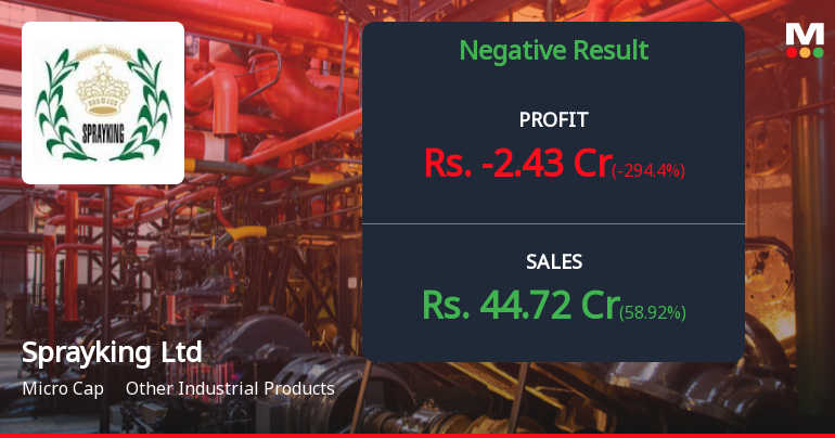 Sprayking Ltd Q4 FY26: Sharp Losses Overshadow Revenue Growth as Operational Efficiency Collapses