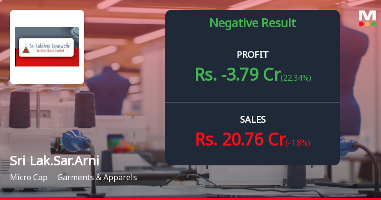 Sri Lakshmi Saraswathi Textiles Q4 FY26: Mounting Losses Signal Deepening Crisis