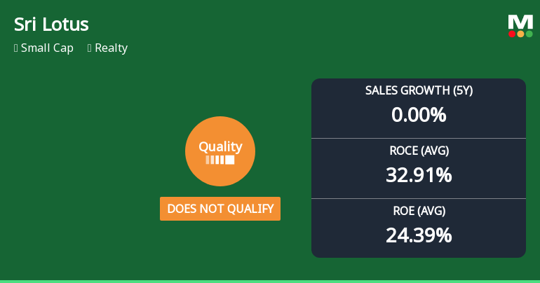 Sri Lotus Developers & Realty Ltd Quality Grade Upgrade Signals Stronger Fundamentals