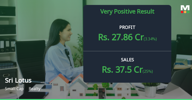 Sri Lotus Developers Q4 FY26: Strong Finish Masks Valuation Concerns