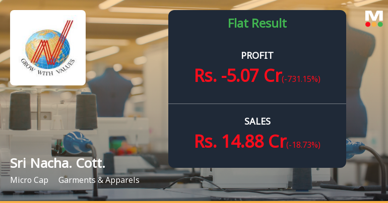 Sri Nachammai Cotton Mills Q4 FY26: Losses Deepen as Textile Sector Struggles Persist