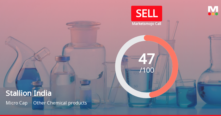 Stallion India Fluorochemicals Ltd is Rated Sell