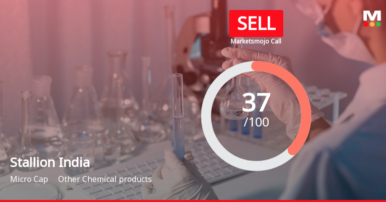 Stallion India Fluorochemicals Ltd is Rated Sell