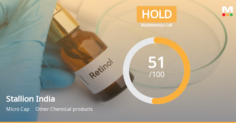 Stallion India Fluorochemicals Ltd Upgraded to Hold on Technical and Valuation Shifts