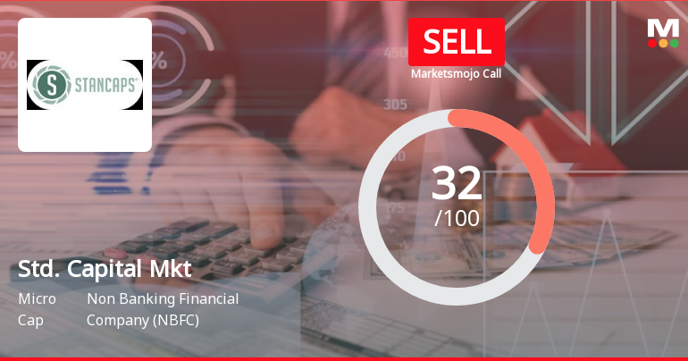 Standard Capital Markets Ltd is Rated Sell