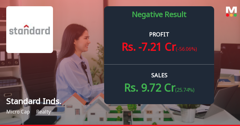 Standard Industries Q4 FY25: Losses Deepen as Property Division Struggles Continue