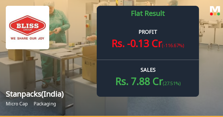 Stanpacks (India) Q4 FY26: Margin Squeeze Deepens as Losses Mount