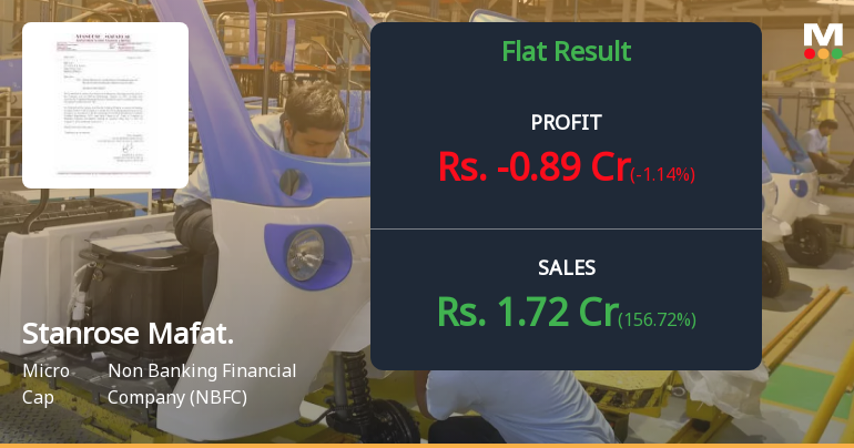 Stanrose Mafatlal Investment Q4 FY26: Mounting Losses Signal Deepening Financial Distress