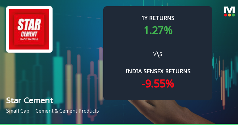 Star Cement Ltd. Technical Momentum Shifts Amid Mixed Indicator Signals