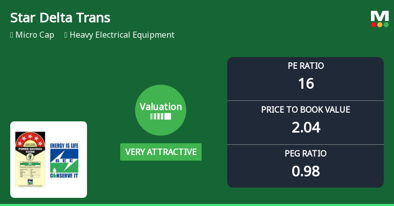 Star Delta Transformers Ltd Valuation Shifts to Very Attractive Amid Market Volatility