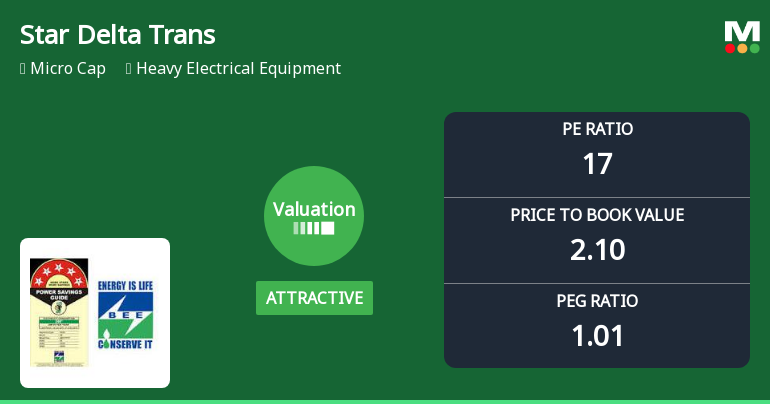 Star Delta Transformers Ltd: Valuation Shift Enhances Price Attractiveness Amid Mixed Returns