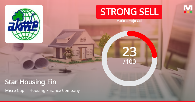 Star Housing Finance Ltd is Rated Strong Sell