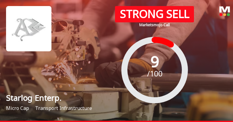 Starlog Enterprises Ltd is Rated Strong Sell