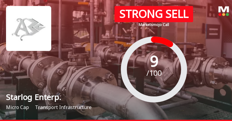 Starlog Enterprises Ltd is Rated Strong Sell