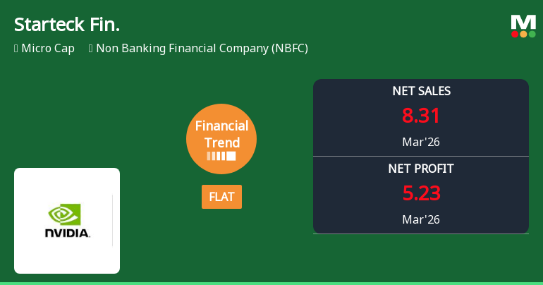 Starteck Finance Ltd Reports Flat Quarterly Performance Amid Margin Pressures