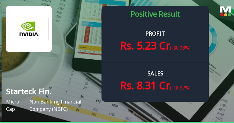 Starteck Finance Q4 FY26: Sharp Profit Decline Amid Volatile Other Income Raises Sustainability Concerns