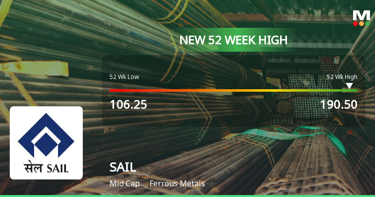 Broad-Based Technical Strength Lifts Steel Authority Of India Ltd. to 52-Week High of Rs 190.5